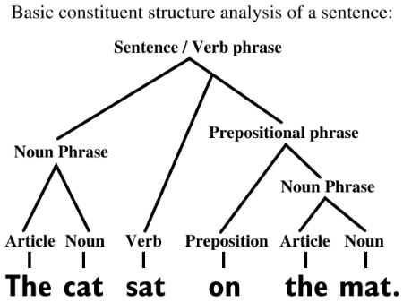 حرف الجر يقع قبل الاسم